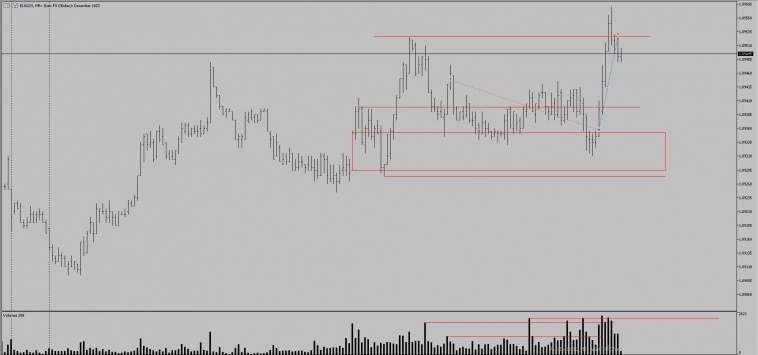 Трейдинг. Результаты трейдеров применяющих торговый метод (пост 14)