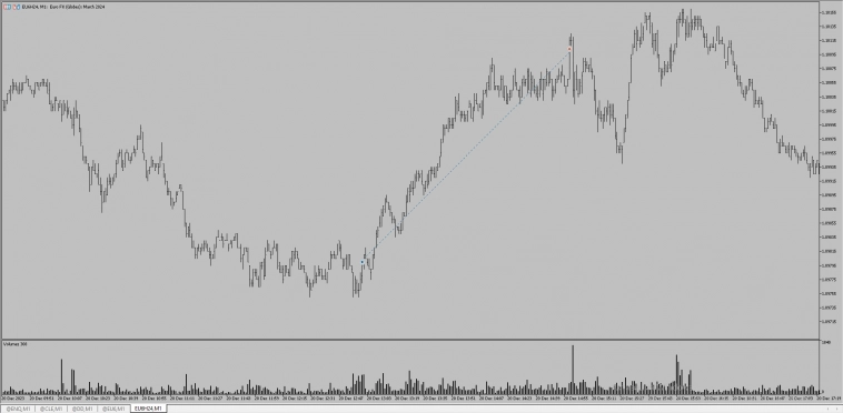 Трейдинг. Результаты трейдеров применяющих торговый метод (пост 14)