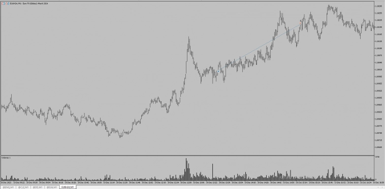 Трейдинг. Результаты трейдеров применяющих торговый метод (пост 14)