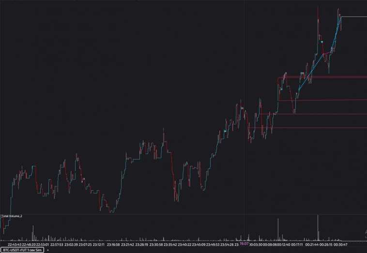 Трейдинг. Результаты трейдеров применяющих торговый метод (пост 14)