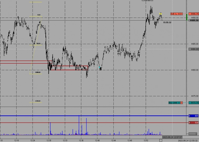 Трейдинг. Результаты трейдеров применяющих торговый метод (пост 14)