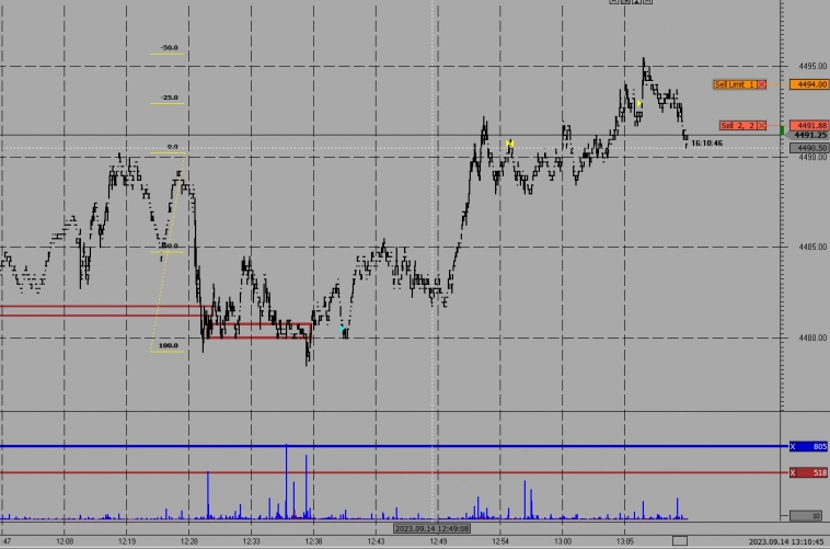 Трейдинг. Результаты трейдеров применяющих торговый метод (пост 14)