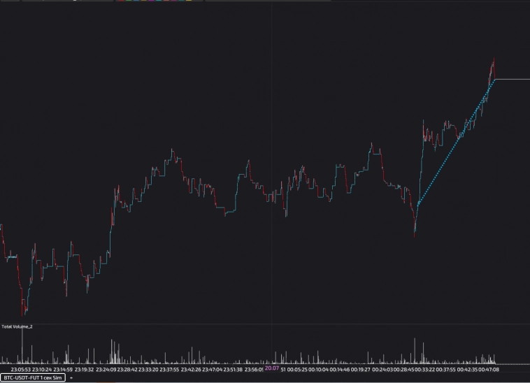 Трейдинг. Результаты трейдеров применяющих торговый метод (пост 14)