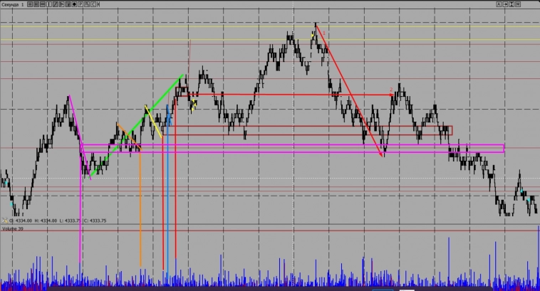 Трейдинг. Результаты трейдеров применяющих торговый метод (пост 16)