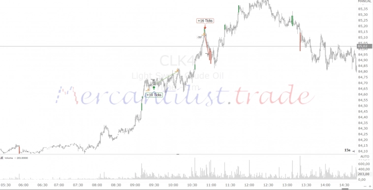 Трейдинг. Результаты трейдеров  (пост 17)
