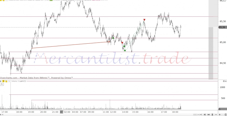 Трейдинг. Результаты трейдеров (пост 18)