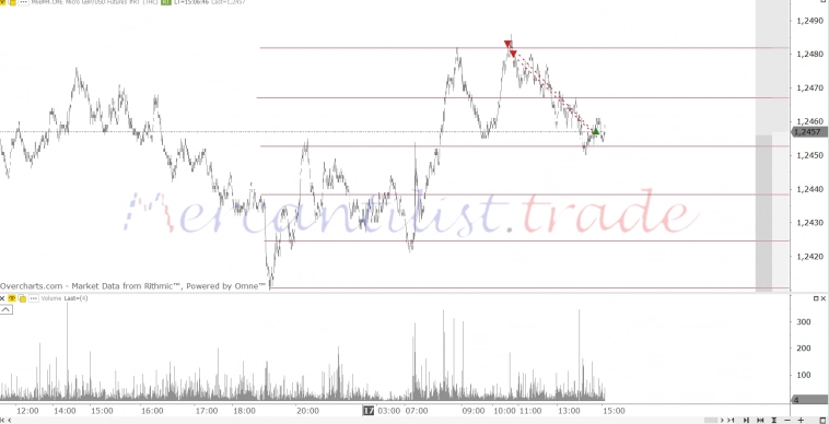 Трейдинг. Результаты трейдеров (пост 18)