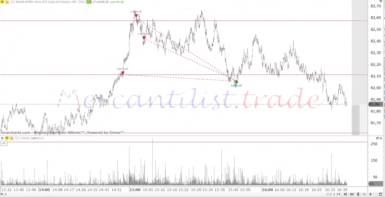 Трейдинг. Результаты трейдеров (пост 18)