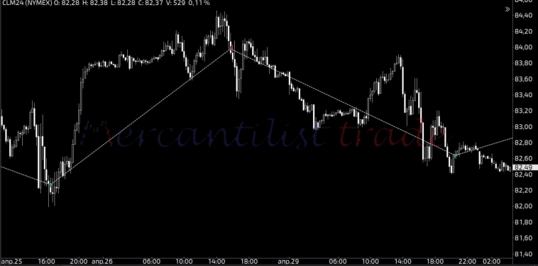 Трейдинг. Результаты трейдеров (пост 19)