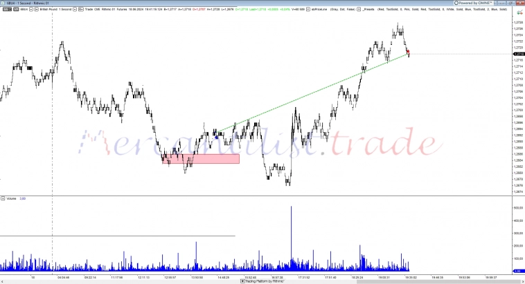 Трейдинг. Результаты трейдеров (пост 20)