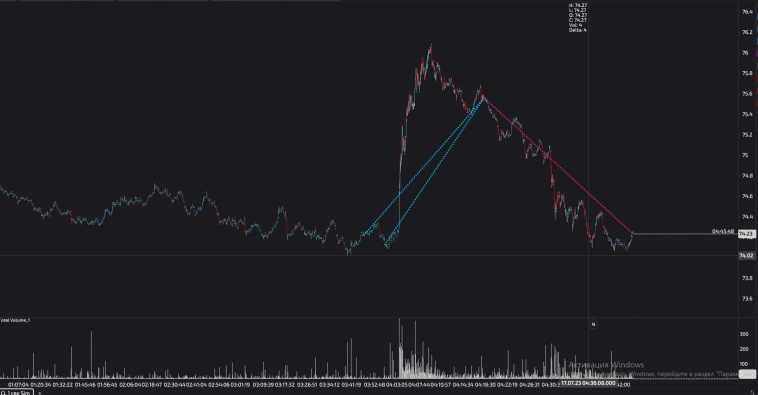 Трейдинг. Результаты трейдеров (пост 20)