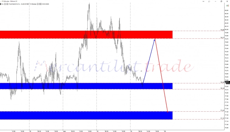 Трейдинг. Результаты трейдеров (пост 22)