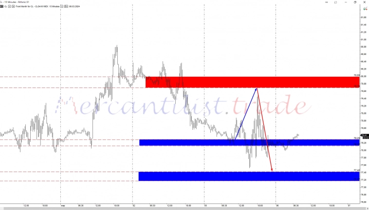 Трейдинг. Результаты трейдеров (пост 23)