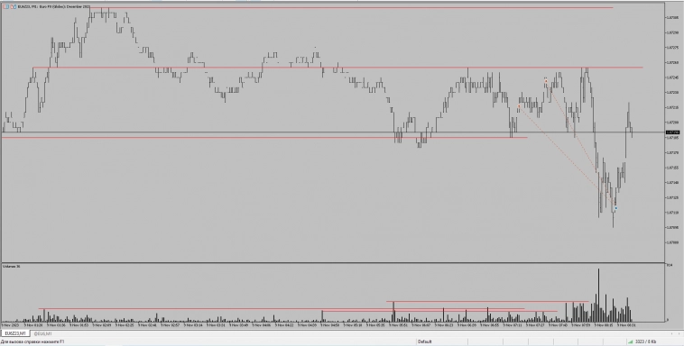 Трейдинг. Результаты трейдеров (пост 24)