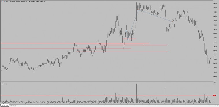 Трейдинг. Результаты трейдеров (пост 24)