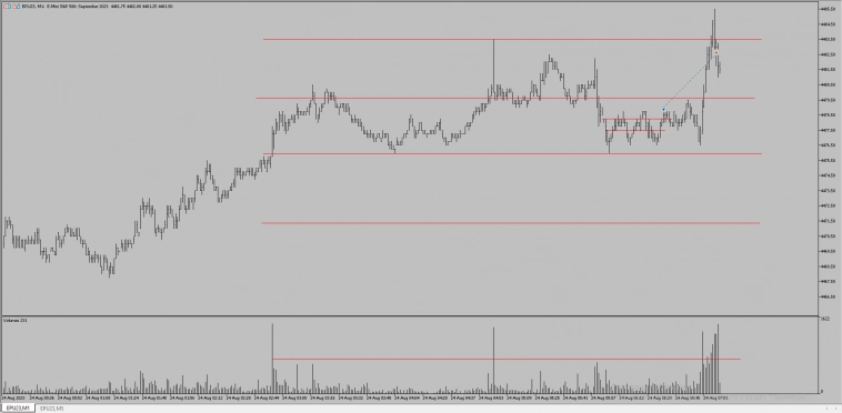 Трейдинг. Результаты трейдеров (пост 24)