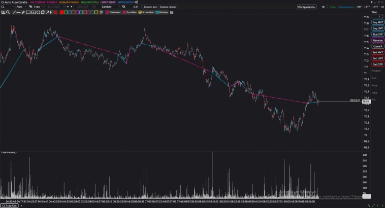 Трейдинг. Результаты трейдеров (пост 26)