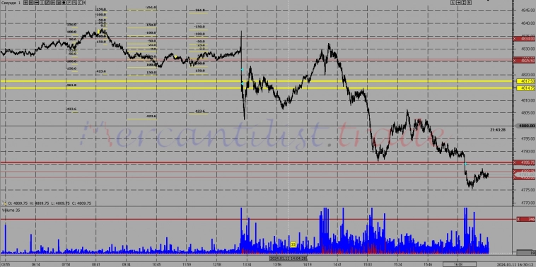 Трейдинг. Результаты трейдеров (пост 26)