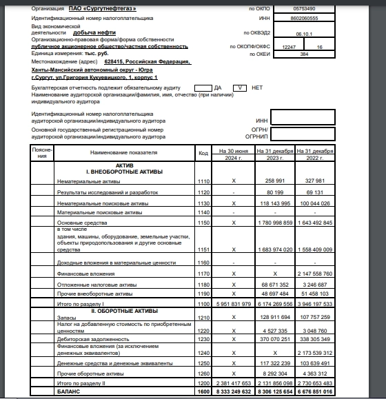 Корпоративная  паранойя или TOP SECRET по-сургутски.