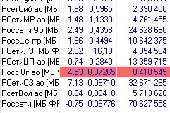 Дочерние компании ФСК Россети в хорошем + Дочерние компании ФСК Россети в хорошем +