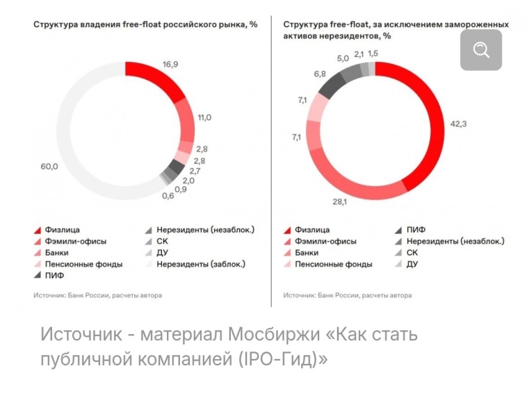 ⚡Выход нерезов, их доля на рынке, что дальше. Объемный анализ. ⚡Выход нерезов, их доля на рынке, что дальше. Объемный анализ.
