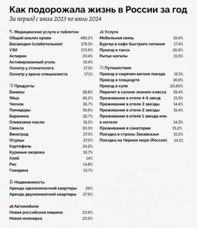 ⚡Цена на аренду +40% с начала года, все ещё верите в инфляцию 9%?