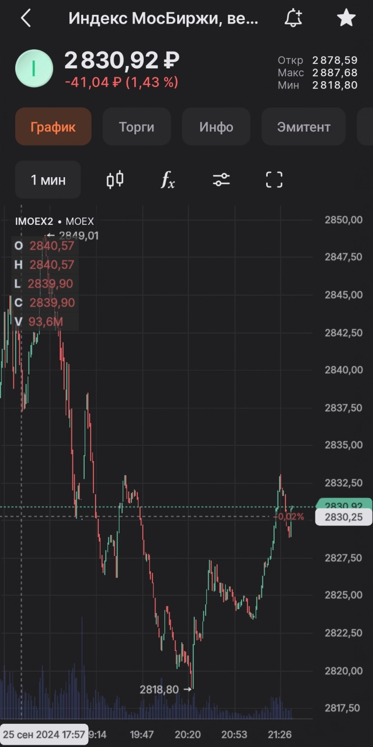 ⚡Все падение в вечерку выкупили💪 ⚡Все падение в вечерку выкупили💪