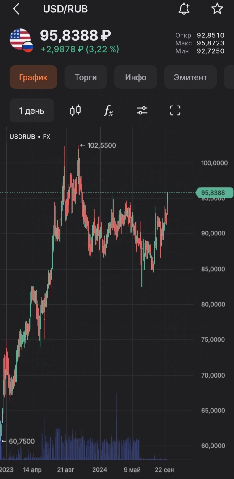 ⚡Рубль падает на 3% до 96 за доллар на фоне войны Ирана и Израиля ⚡Рубль падает на 3% до 96 за доллар на фоне войны Ирана и Израиля