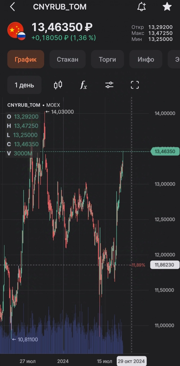 ⚡Полегче, куда так резво😁