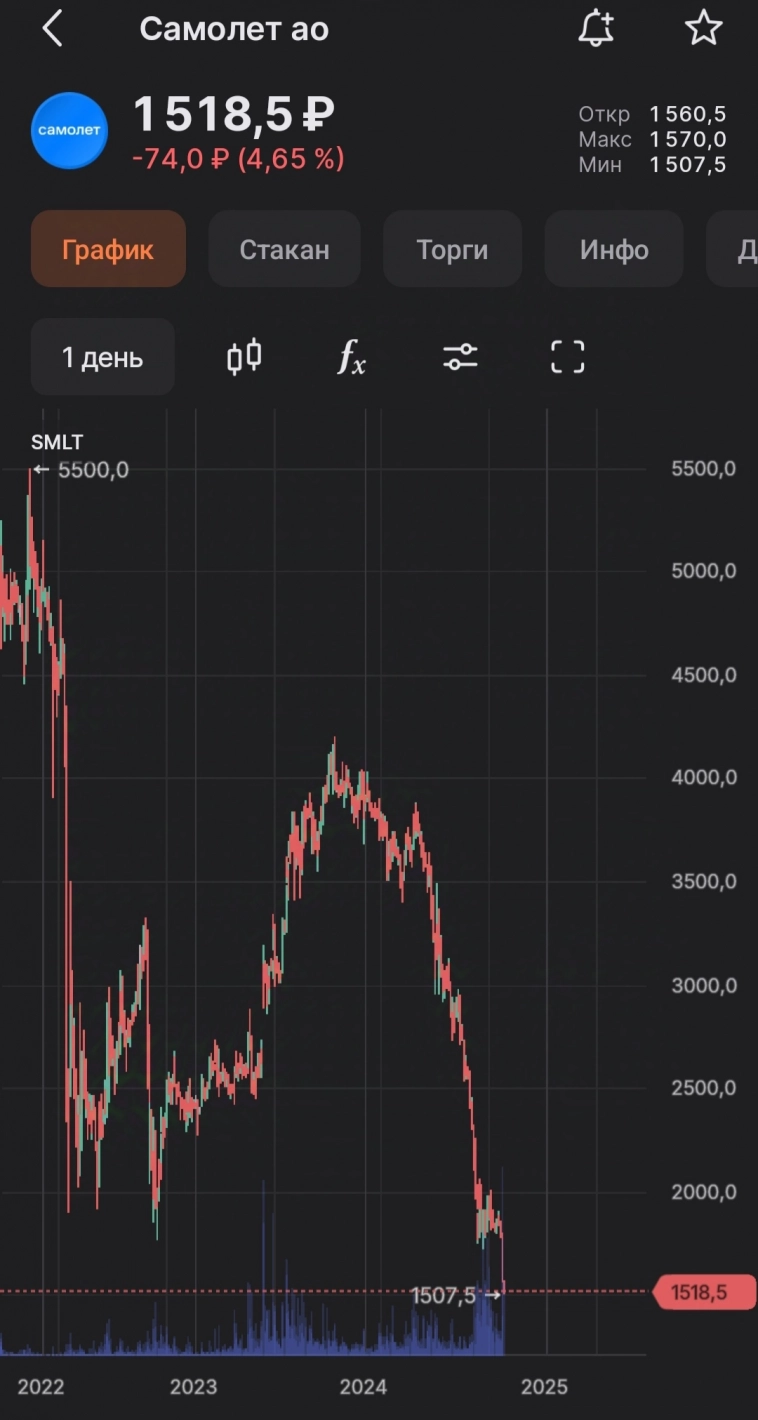 ⚡Падение на 60%🥶
