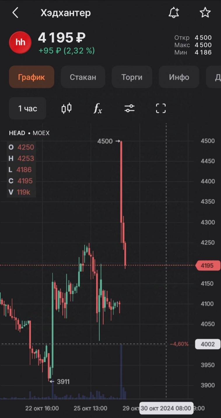 ⚡Хантер рабочая лошадка