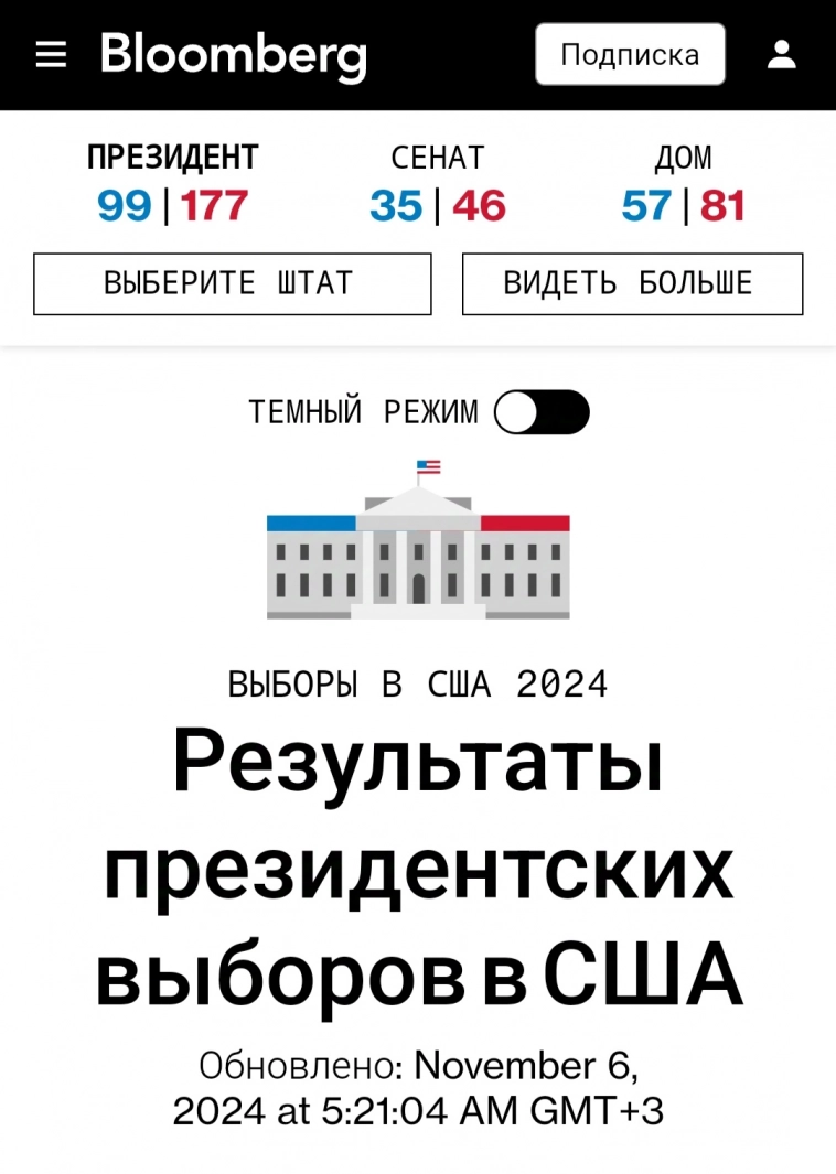 ⚡ Трамп 210 Харис 113