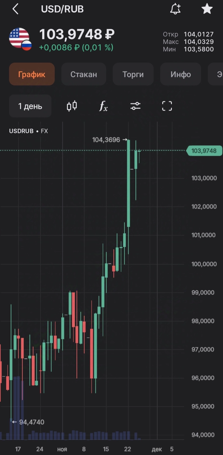 ⚡Сегодня будет мощный вынос вверх