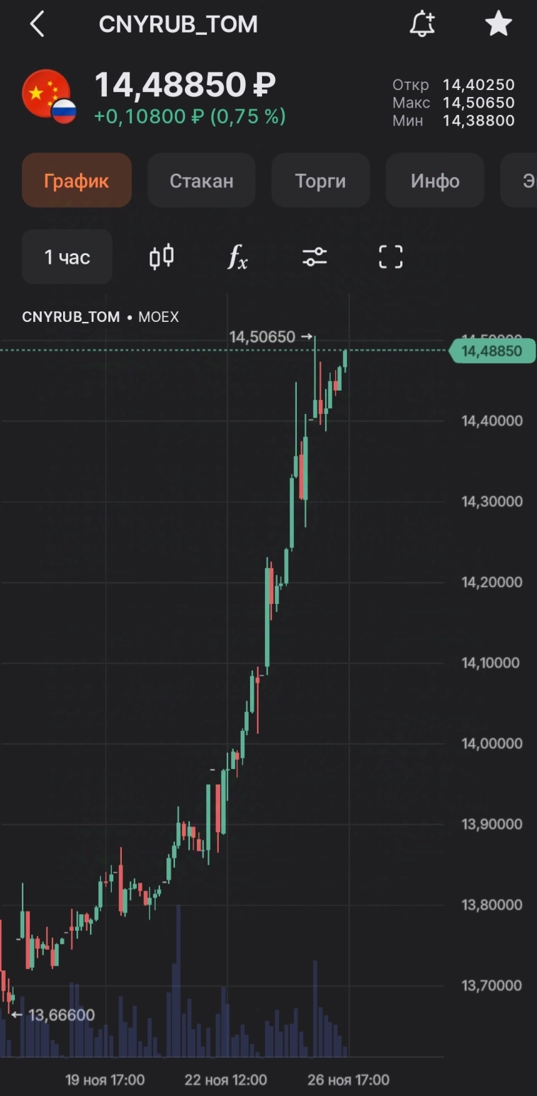 ⚡Текущий курс рубля благоприятен для экспортеров - Силуанов