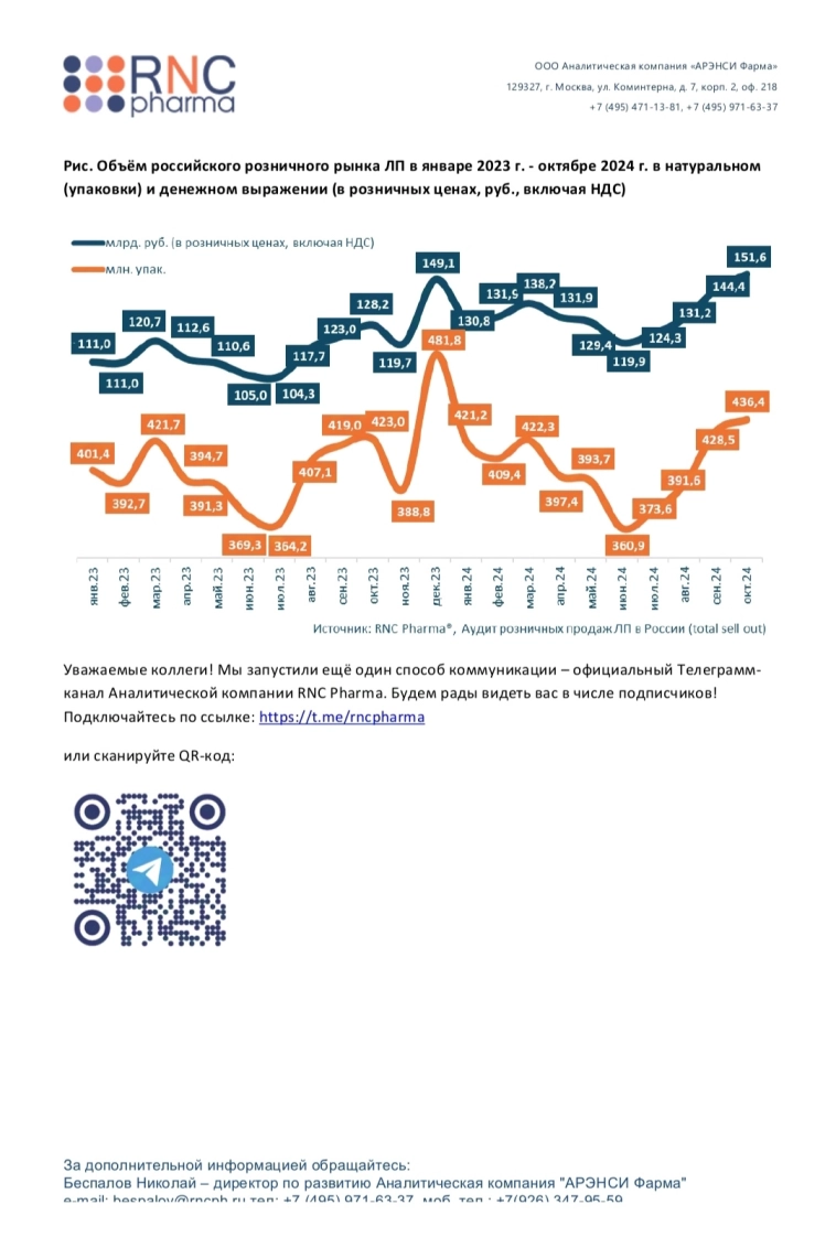 ⚡Расходы россиян на лекарства установили абсолютный, исторический рекорд ⚡Расходы россиян на лекарства установили абсолютный, исторический рекорд