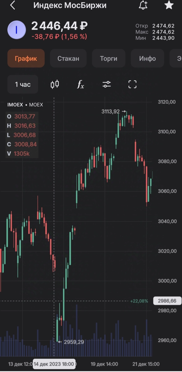 ⚡завтра жду резкий вынос и ралли до мая