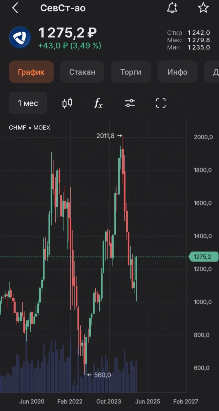 ⚡Где вы ралли увидели, народ?
