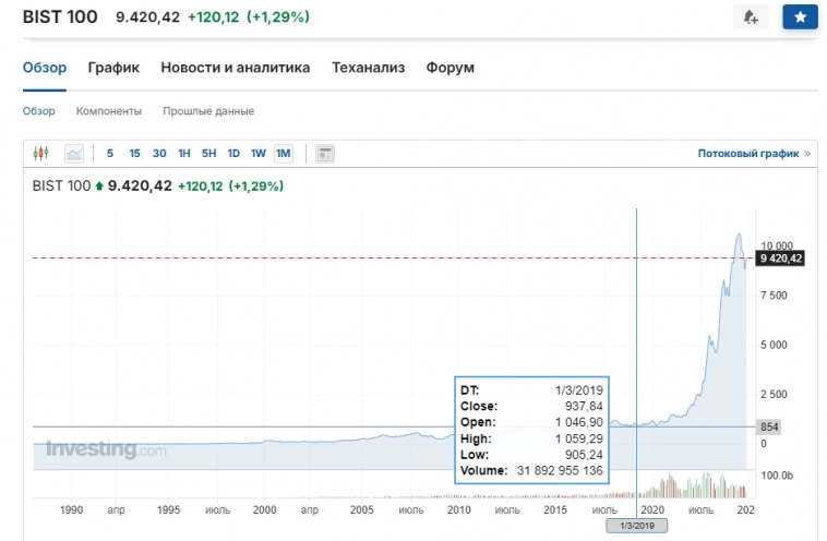 Пытаемся посмотреть в будущее Пытаемся посмотреть в будущее