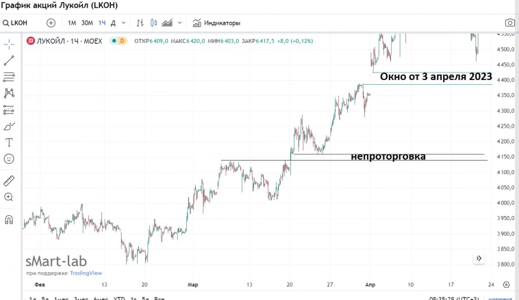 Где ждать Лукойл ?