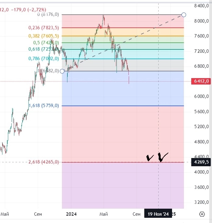 Где ждать Лукойл ?
