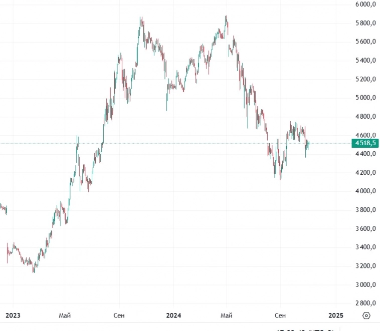 Фонды ликвидности пока побеждают, акции проигрывают. Мысль Фонды ликвидности пока побеждают, акции проигрывают. Мысль