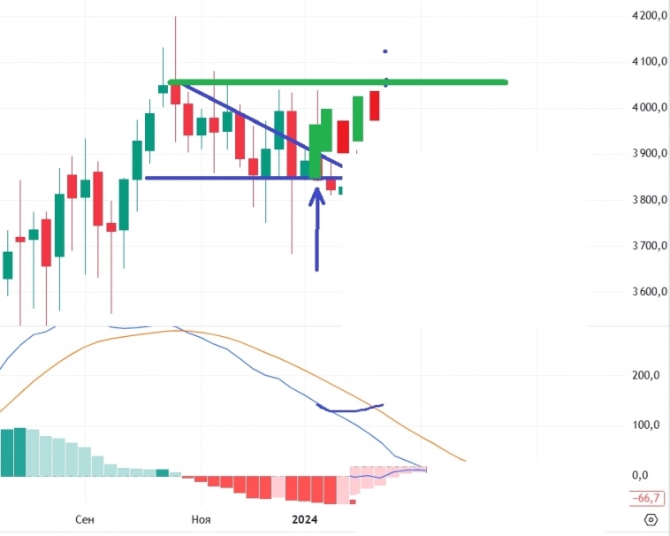 Самолет взгляд не профессионала