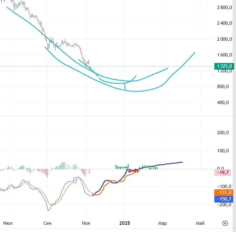 Самолет взгляд не профессионала