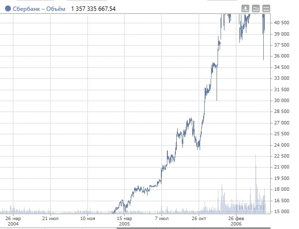 Как пришел и как потерял