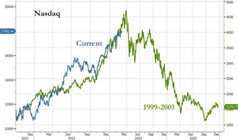 Питер Шифф: бурный рост фондового рынка воспроизводит пузырь доткомов