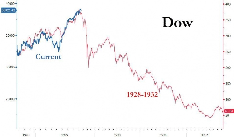 Питер Шифф: бурный рост фондового рынка воспроизводит пузырь доткомов