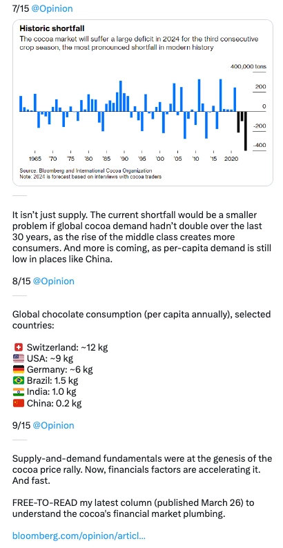 Гиперинфляция какао перед Пасхой, цены взлетают до нового рекордного уровня