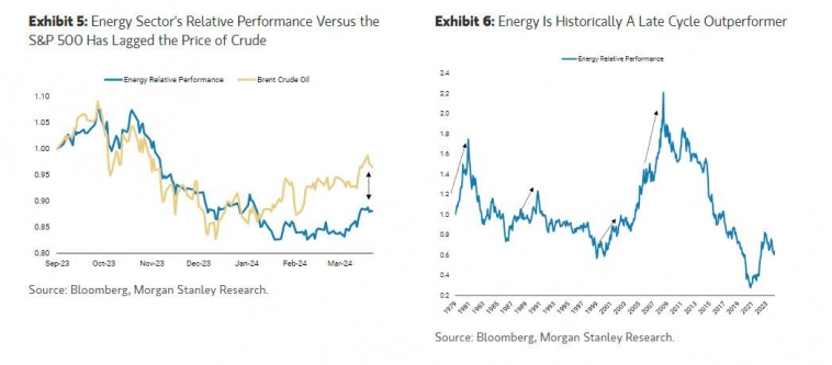 Почему Morgan Stanley советует покупать акции энергетических компаний прямо сейчас