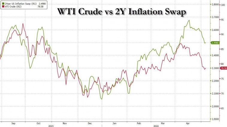 Повышение цен Саудовской Аравией может означать дно нефтяного рынка
