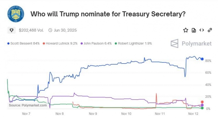 «Чрезмерная жадность» — спекулятивный ажиотаж в Корее поднял биткоин выше $90 000, поскольку Трамп готовит прокриптовалютную среду